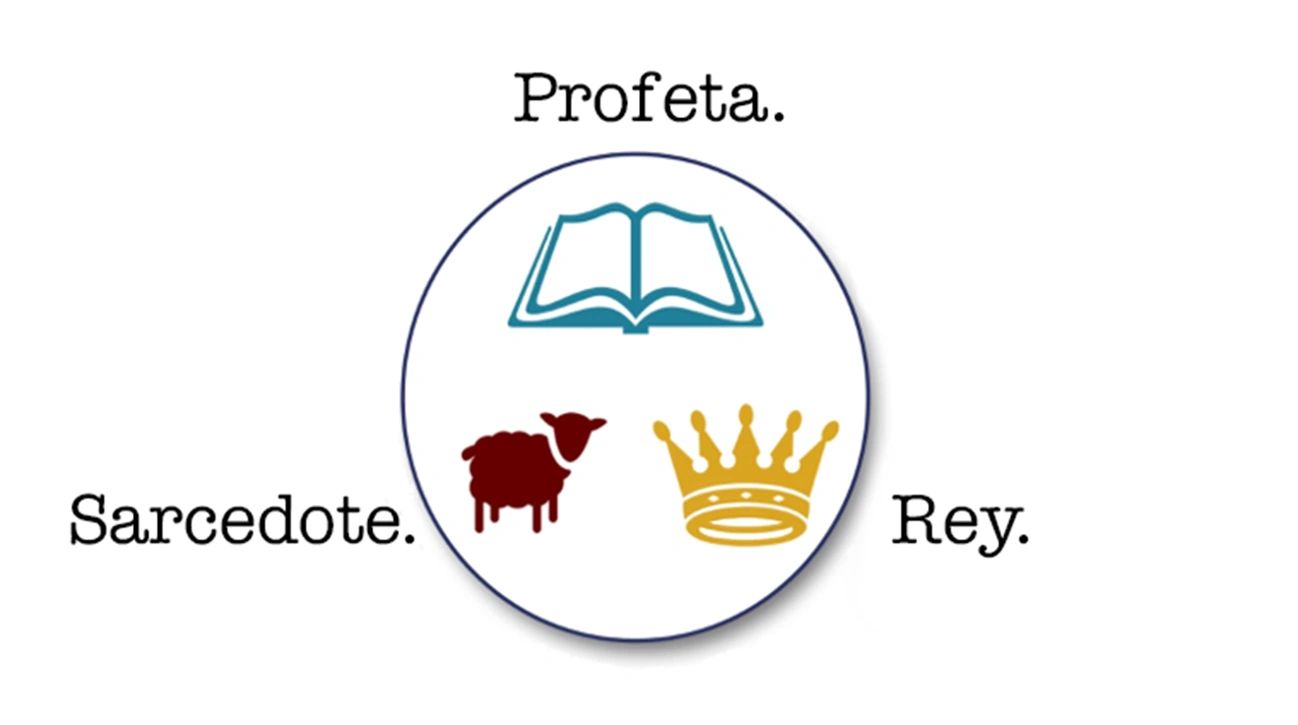 Profetas Y Reyes Del Antiguo Testamento Cronologia De Los Reyes Y